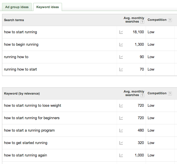 seo friendly headlines start with research: keyword-tool