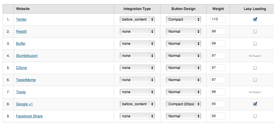 Social plugin