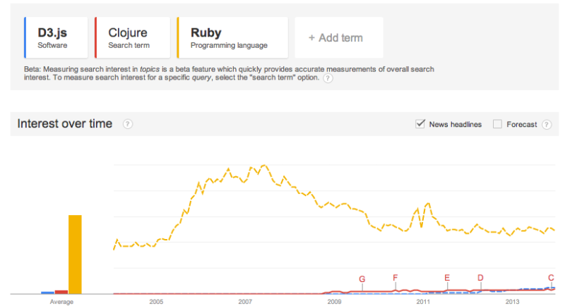 d3-js-clojure-ruby