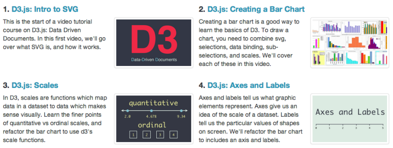 D3.js Tutorial