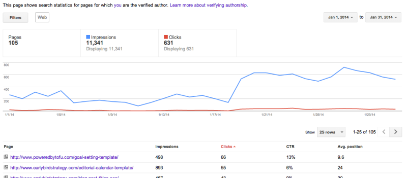 your Author stats