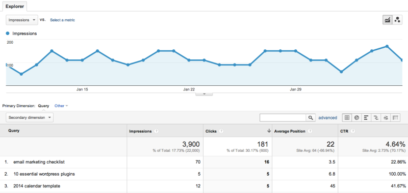 SEO in Google Analytics