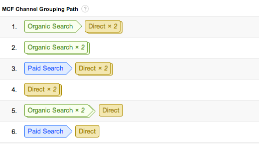 Conversion Paths