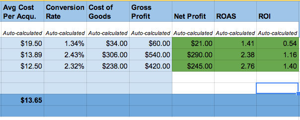 Marketing metrics