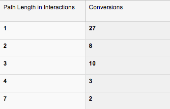 Path Length Analytics