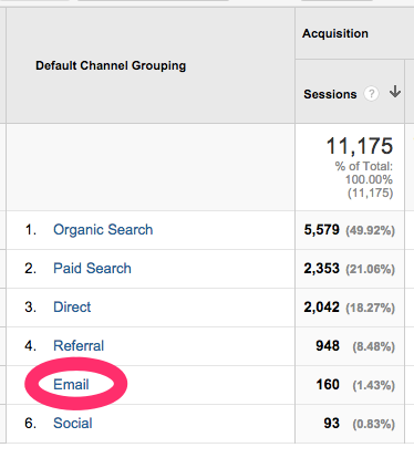 Acquisition > Channels