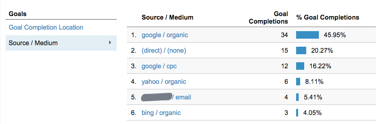 Google Analytics Goal Source