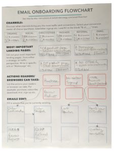 Email Onboarding Flow Chart example